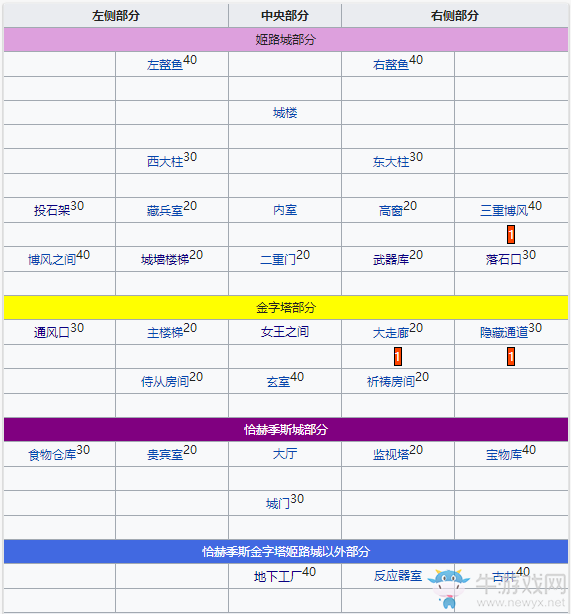 《fgo》萬圣節(jié)三期復(fù)刻南瓜凝視者在哪刷