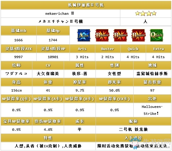 《fgo》萬圣節(jié)三期機(jī)械伊麗醬Ⅱ號(hào)機(jī)怎么樣