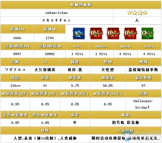 《fgo》萬(wàn)圣節(jié)三期機(jī)械伊麗醬怎么樣