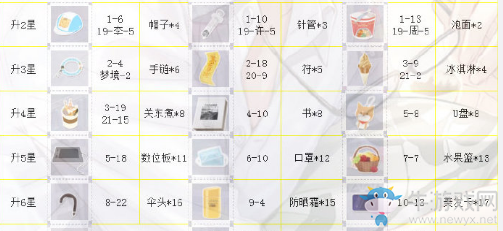 《戀與制作人》許墨SR·長日相伴進化材料一覽