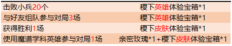 《王者榮耀》稷下試煉周活動一覽