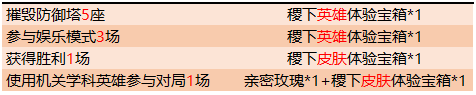 《王者榮耀》機(jī)關(guān)試煉活動(dòng)介紹