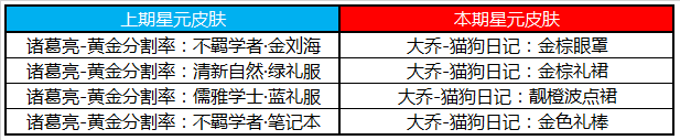 《王者榮耀》11月12日更新公告