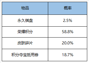 《王者榮耀》11月12日更新公告