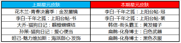 《王者榮耀》11月12日更新公告