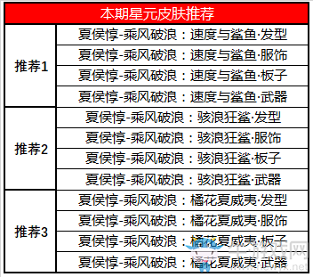 《王者榮耀》11月12日更新公告