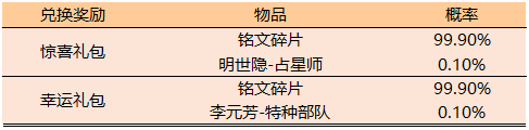 《王者榮耀》11月12日更新公告