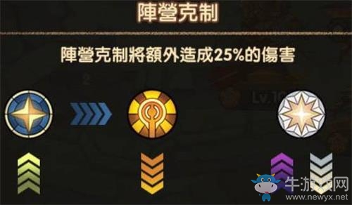 《劍與遠(yuǎn)征》最強陣容選擇搭配推薦