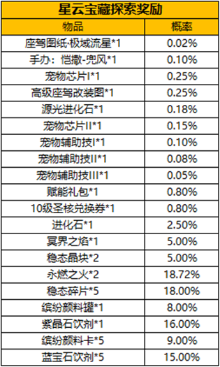 《龍族幻想》極域流星怎么獲得