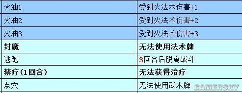 《牌師》新手入門(mén)攻略