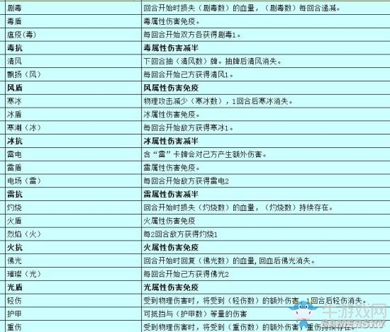《牌師》新手入門(mén)攻略