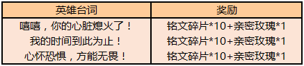 《王者榮耀》11月19日更新公告