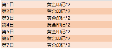 《王者榮耀》11月19日更新公告