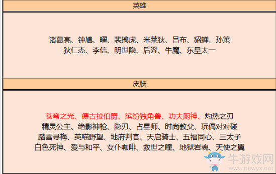 《王者榮耀》11月19日更新公告
