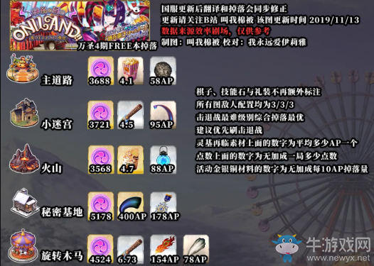 《FGO》萬圣節(jié)四期神秘之國ONILAND材料掉落點一覽