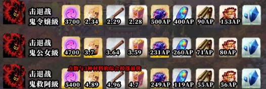 《FGO》萬圣節(jié)四期神秘之國ONILAND材料掉落點一覽