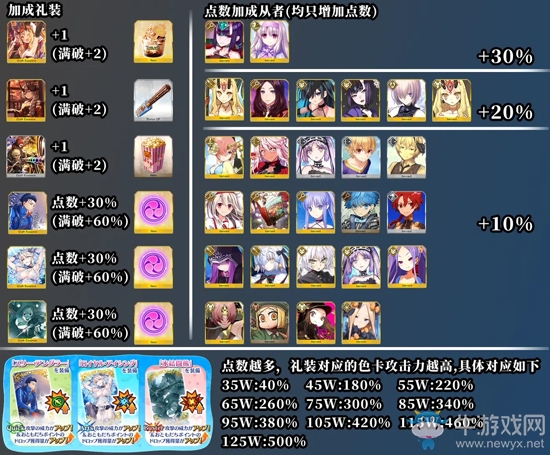 《FGO》萬圣節(jié)四期神秘之國ONILAND加成介紹