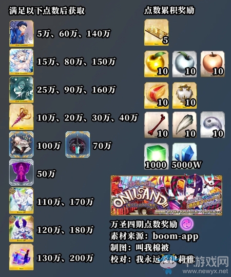 《FGO》萬圣節(jié)四期神秘之國ONILAND點(diǎn)數(shù)獎勵介紹
