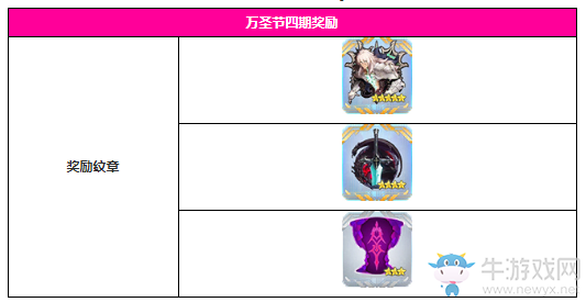 《FGO》萬圣節(jié)四期神秘之國ONILAND新紋章介紹