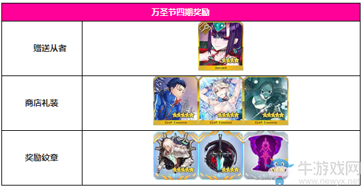 《FGO》萬圣節(jié)四期神秘之國(guó)ONILAND贈(zèng)送從者紋章一覽