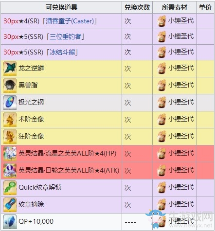 《FGO》萬圣節(jié)四期神秘之國ONILAND商店介紹