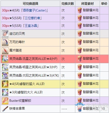 《FGO》萬圣節(jié)四期神秘之國ONILAND商店介紹