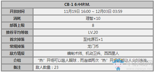 《明日方舟》喧鬧法則CB1攻略