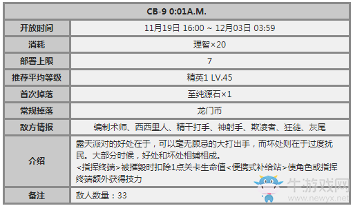 《明日方舟》喧鬧法則CB9攻略
