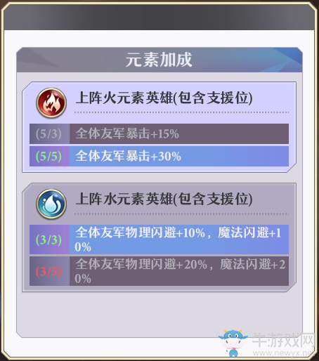 《啟源女神》陣容搭配攻略