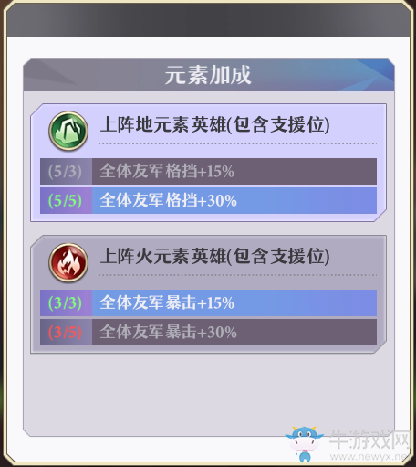 《啟源女神》陣容搭配攻略