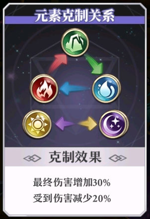 《啟源女神》陣容搭配攻略
