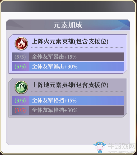 《啟源女神》陣容搭配攻略