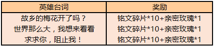 《王者榮耀》感恩節(jié)臺(tái)詞考驗(yàn)活動(dòng)