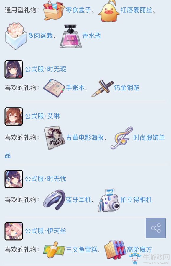 《雙生視界》角色送禮攻略