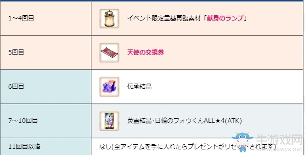 《Fgo》圣誕五期活動介紹