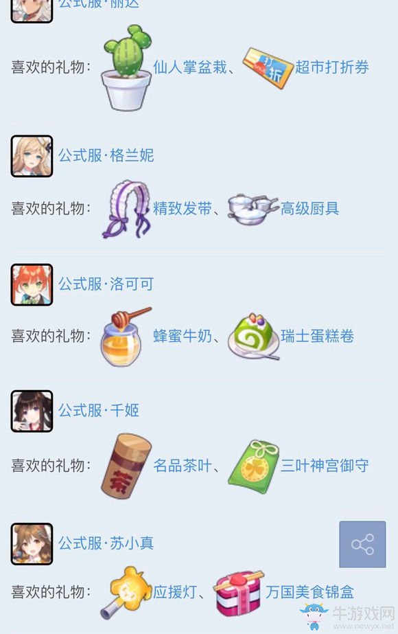 《雙生視界》角色送禮攻略