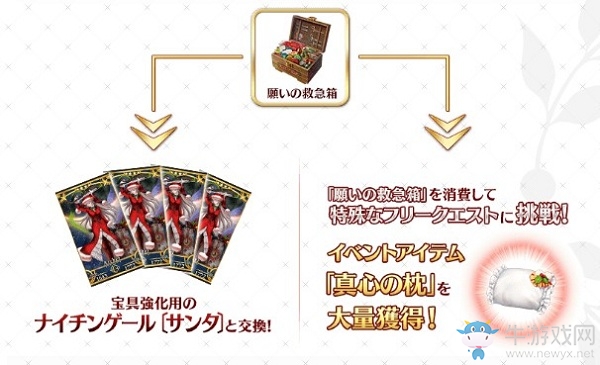 《Fgo》圣誕五期活動介紹