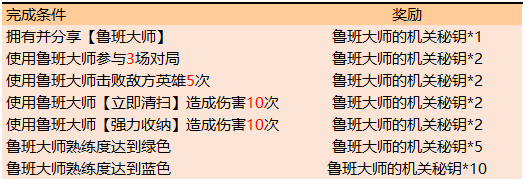 《王者榮耀》11月28日更新公告