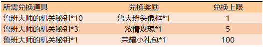 《王者榮耀》11月28日更新公告