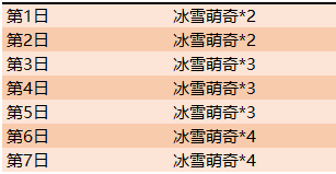 《王者榮耀》天美11周年活動(dòng)
