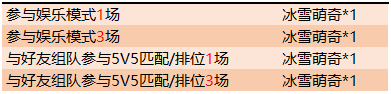 《王者榮耀》天美11周年活動(dòng)