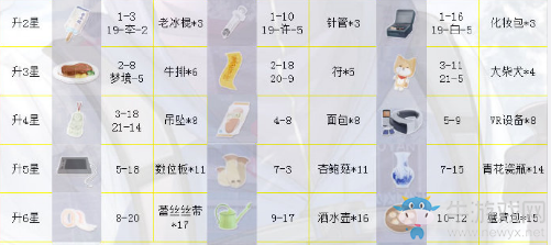 《戀與制作人》白起SR·耀藍(lán)心情進(jìn)化材料一覽