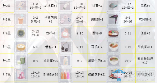 《戀與制作人》許墨SSR·奇點(diǎn)進(jìn)化材料一覽