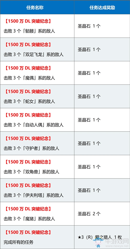 《FGO》1500萬DL任務(wù)攻略