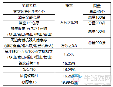 《王者榮耀》蔡文姬邀您演奏贏好禮