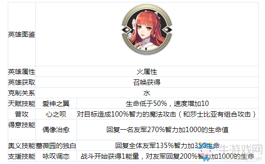 《啟源女神》手游維納斯怎么樣