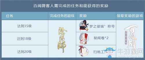 《陰陽(yáng)師：百聞牌》與陰陽(yáng)師聯(lián)動(dòng)活動(dòng)獎(jiǎng)勵(lì)一覽