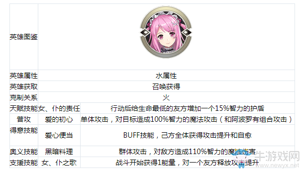 《啟源女神》手游丘比特怎么樣