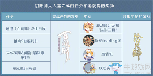 《陰陽(yáng)師：百聞牌》與陰陽(yáng)師聯(lián)動(dòng)活動(dòng)獎(jiǎng)勵(lì)一覽
