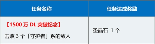 《FGO》擊敗3個伊夫利塔系敵人在哪打